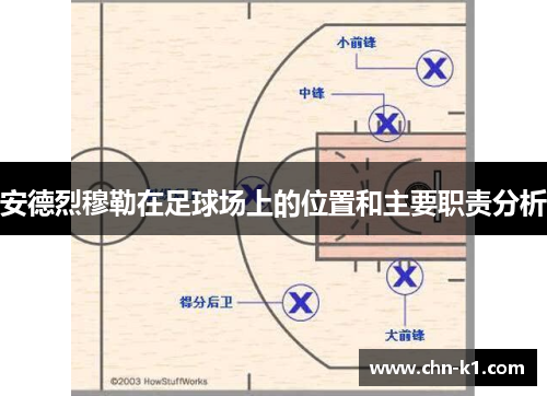 安德烈穆勒在足球场上的位置和主要职责分析