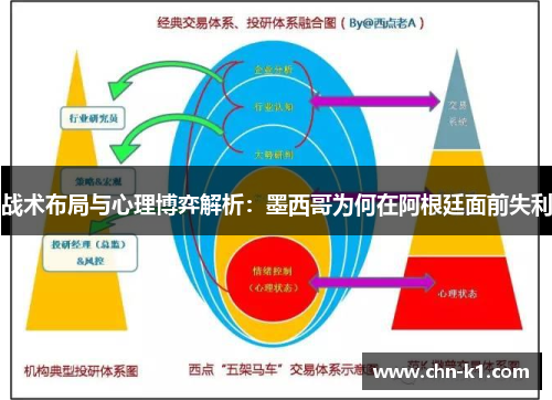 战术布局与心理博弈解析：墨西哥为何在阿根廷面前失利