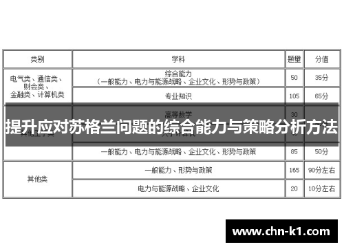 提升应对苏格兰问题的综合能力与策略分析方法
