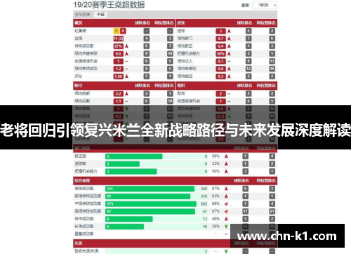 老将回归引领复兴米兰全新战略路径与未来发展深度解读