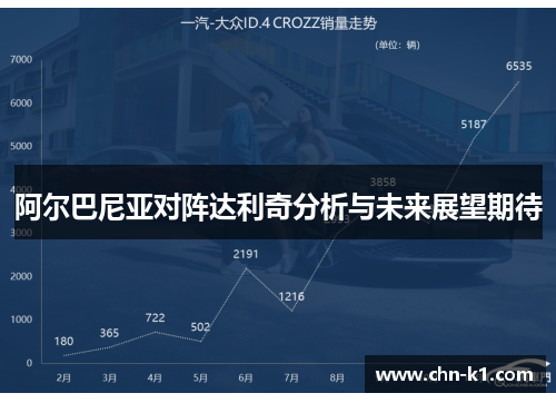 阿尔巴尼亚对阵达利奇分析与未来展望期待