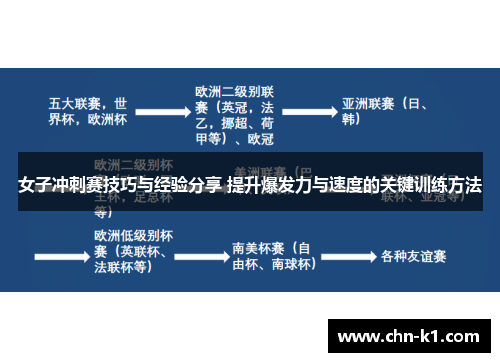女子冲刺赛技巧与经验分享 提升爆发力与速度的关键训练方法