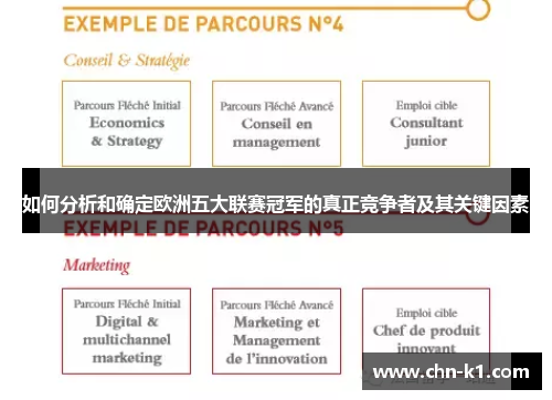 如何分析和确定欧洲五大联赛冠军的真正竞争者及其关键因素