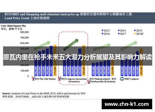 恩瓦内里在枪手未来五大潜力分析展望及其影响力解读