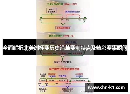 全面解析北美洲杯赛历史沿革赛制特点及精彩赛事瞬间