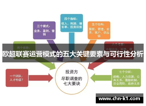 欧超联赛运营模式的五大关键要素与可行性分析