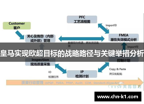 皇马实现欧超目标的战略路径与关键举措分析