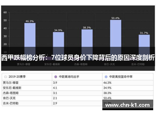 西甲跌幅榜分析：7位球员身价下降背后的原因深度剖析