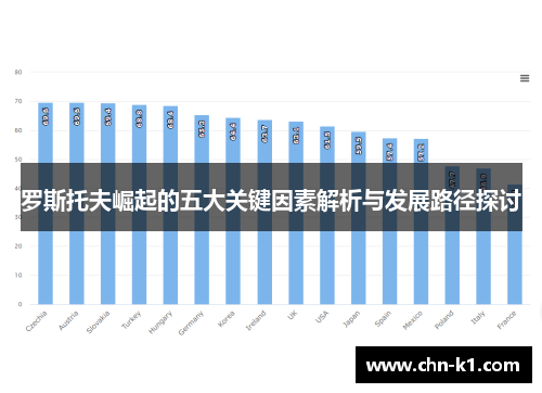 罗斯托夫崛起的五大关键因素解析与发展路径探讨